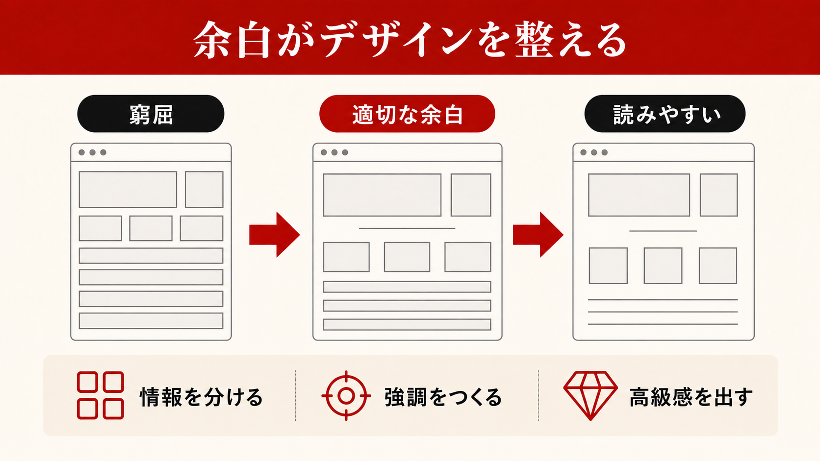Zの法則とF型レイアウトの視線の流れを示した図解（達人ラボ）