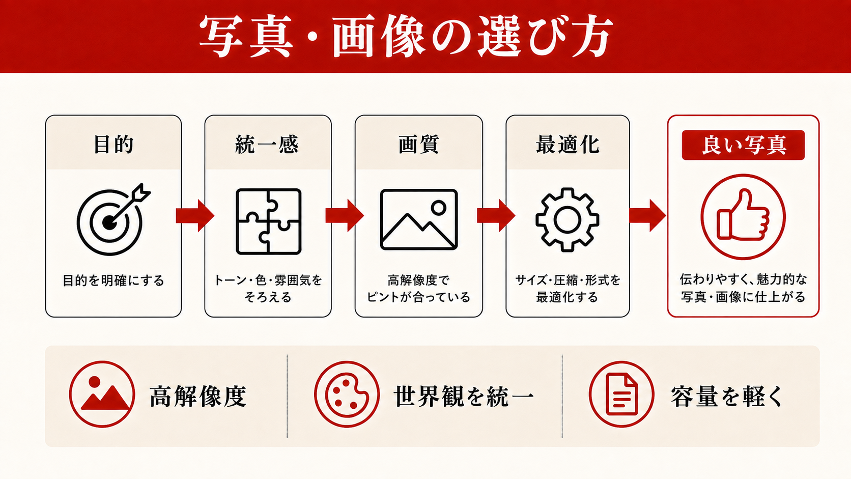 余白の効果を示す比較図解（達人ラボ）