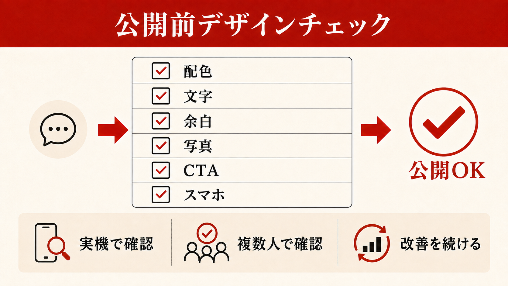 ウェブアクセシビリティの4原則とチェックポイントを示す図解（達人ラボ）