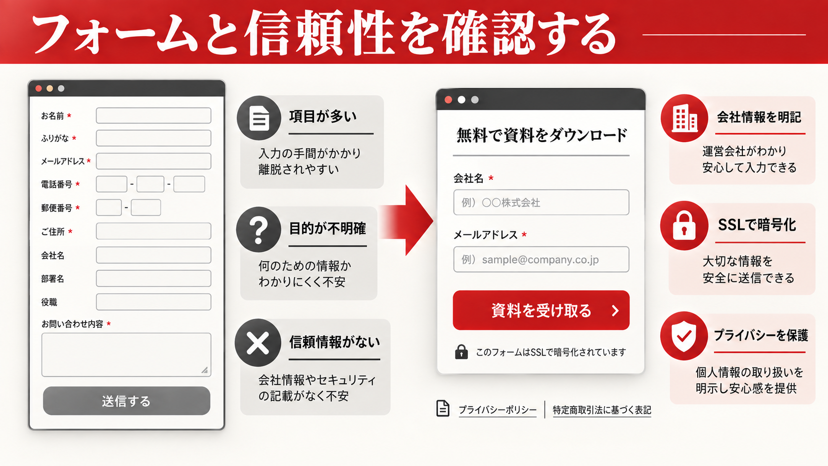 ホームページ無料診断で確認すべき項目|集客・SEO・導線の問題を見つける方法|章図解6