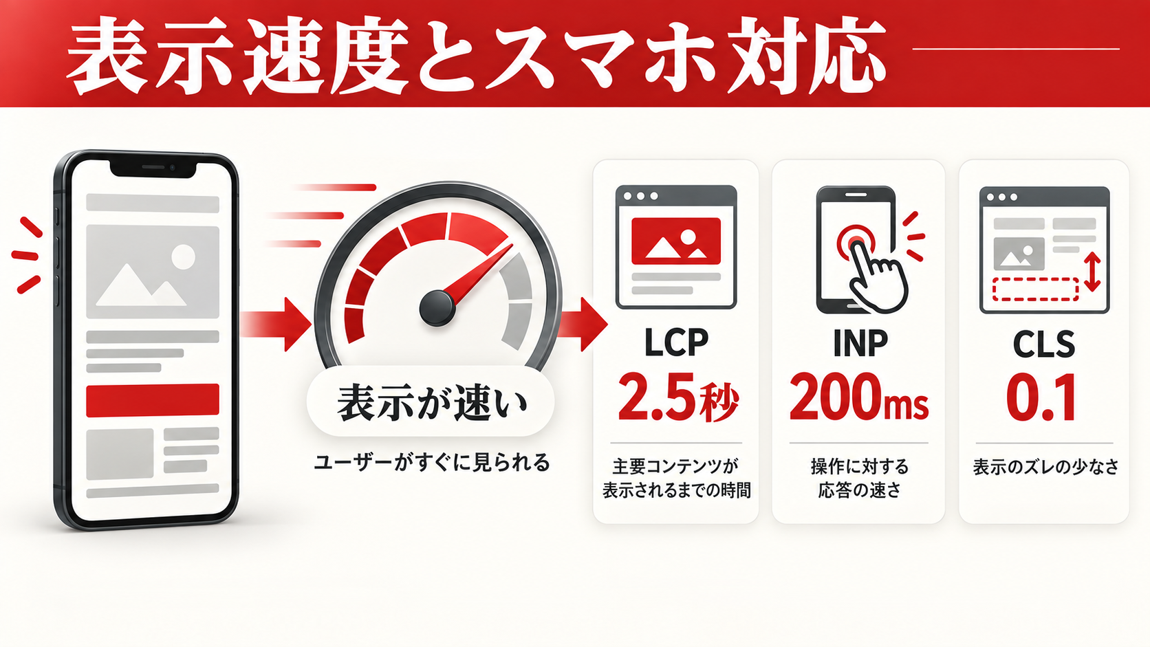 ホームページ無料診断で確認すべき項目|集客・SEO・導線の問題を見つける方法|章図解7