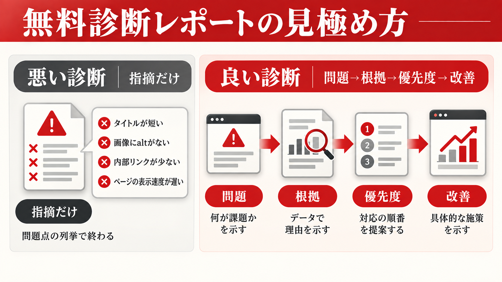 ホームページ無料診断で確認すべき項目|集客・SEO・導線の問題を見つける方法|章図解8