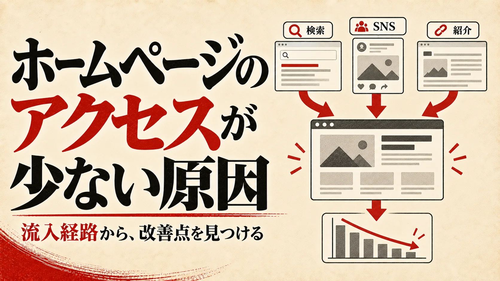 ホームページのアクセス数が少ない原因｜流入経路別の改善手順｜アイキャッチ