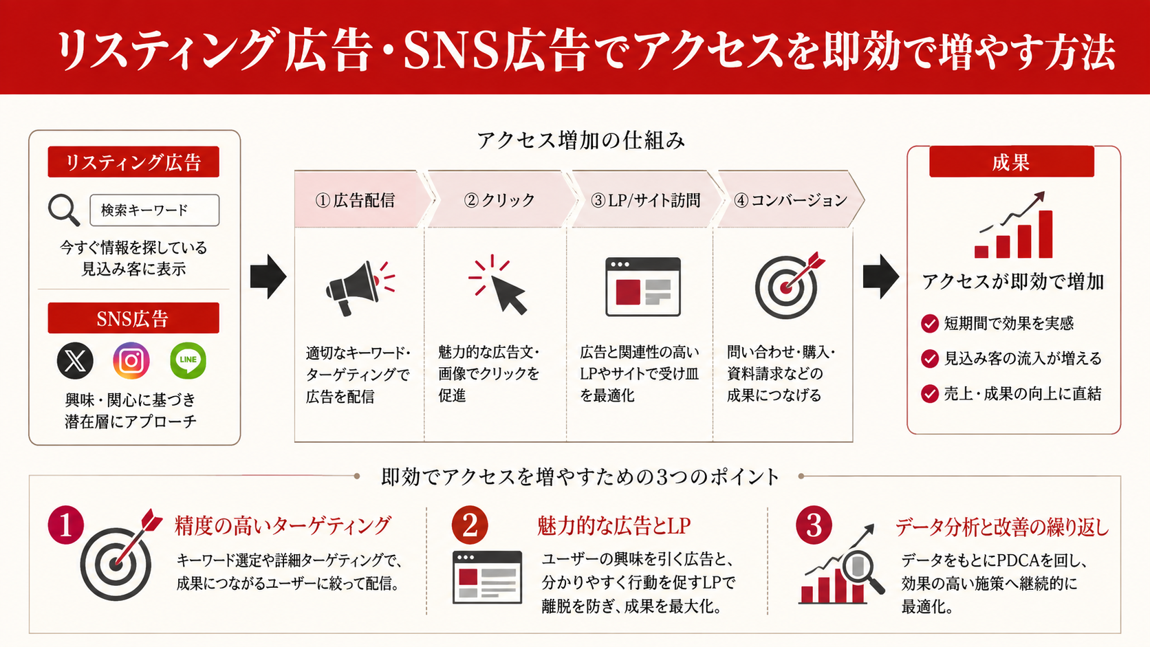 SEOの仕組みと内部・外部・テクニカルの3領域を示す図解(達人ラボ)