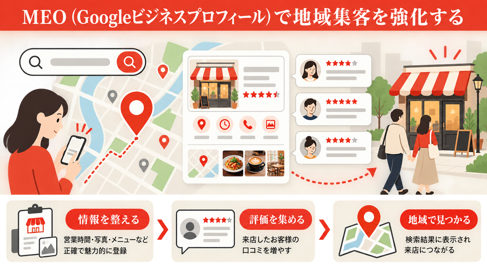 リスティング広告とSNS広告の仕組みを比較した図解(達人ラボ)