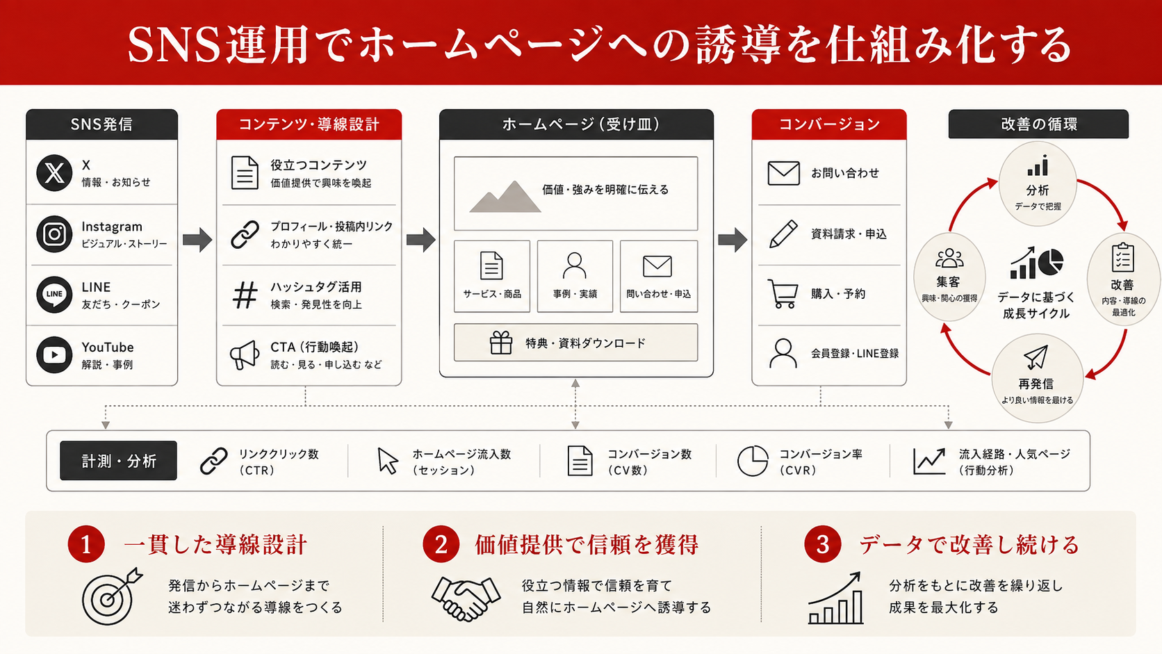 Googleビジネスプロフィールのローカルパック表示を示すスクリーンショット(達人ラボ)