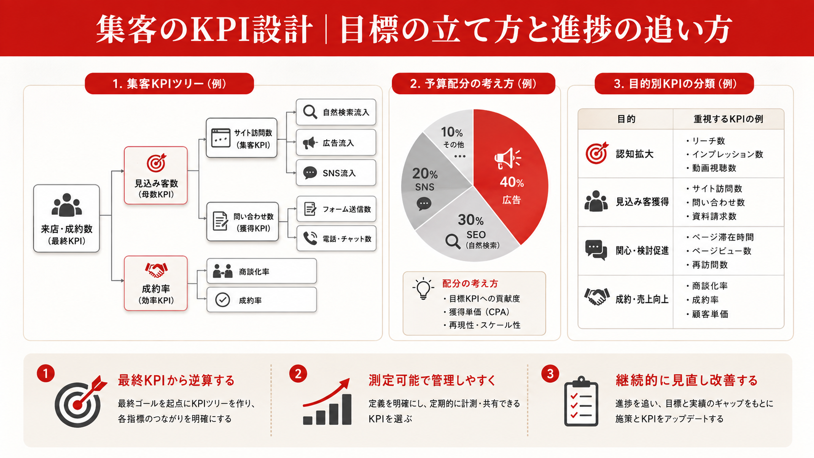 GA4のダッシュボード画面を示すスクリーンショット(達人ラボ)
