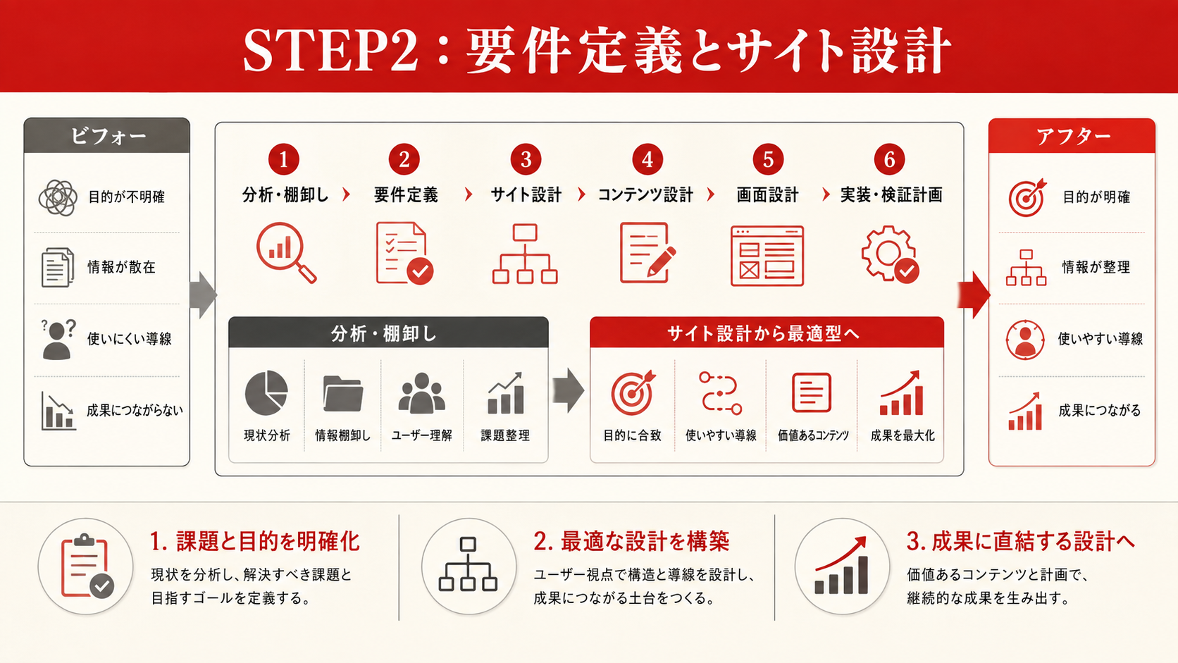 Google Search ConsoleとAnalyticsを使ったSEO現状分析の図解(達人ラボ)
