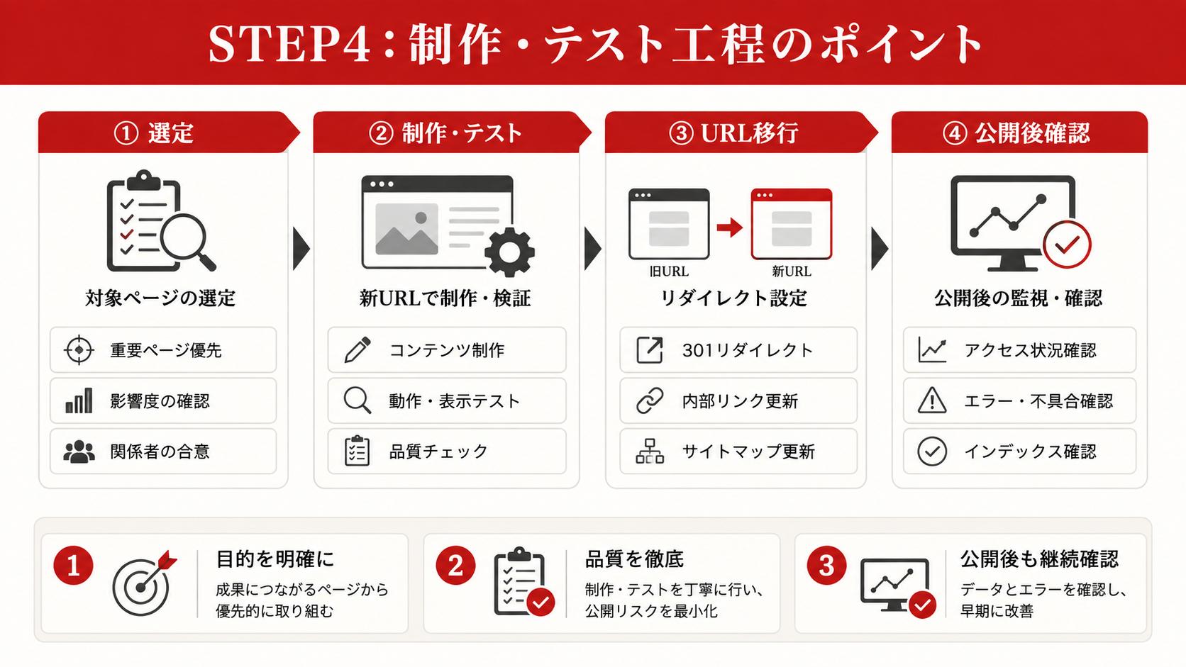 WordPressを中心にCMSを比較した図解(達人ラボ)