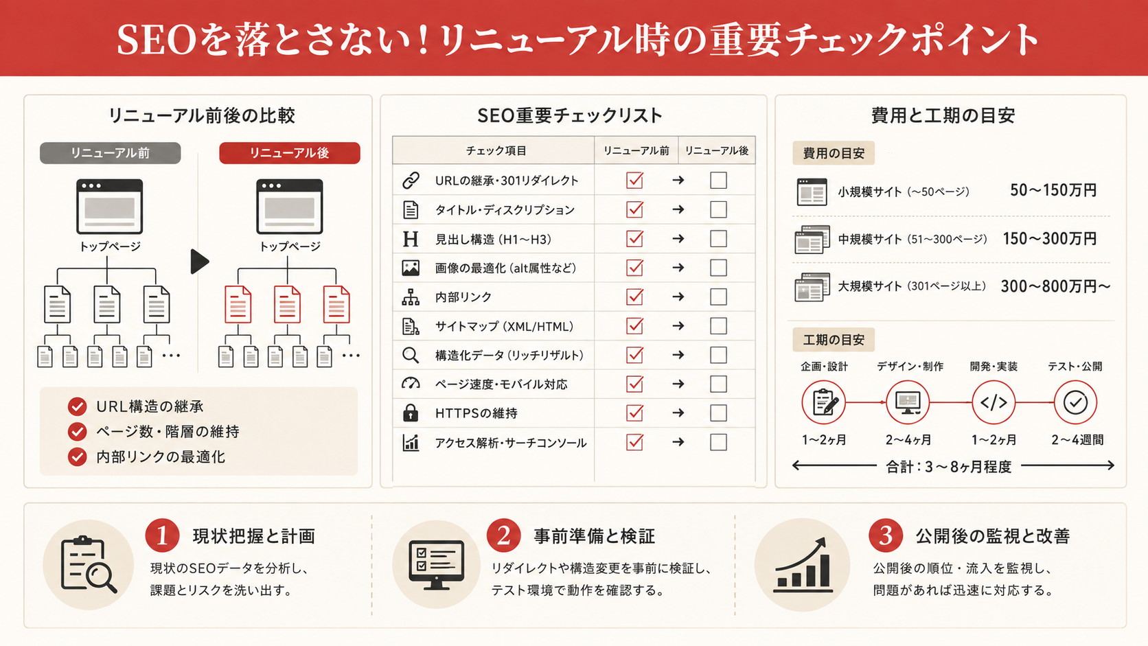公開直後のSearch Console確認作業を示すスクリーンショット(達人ラボ)