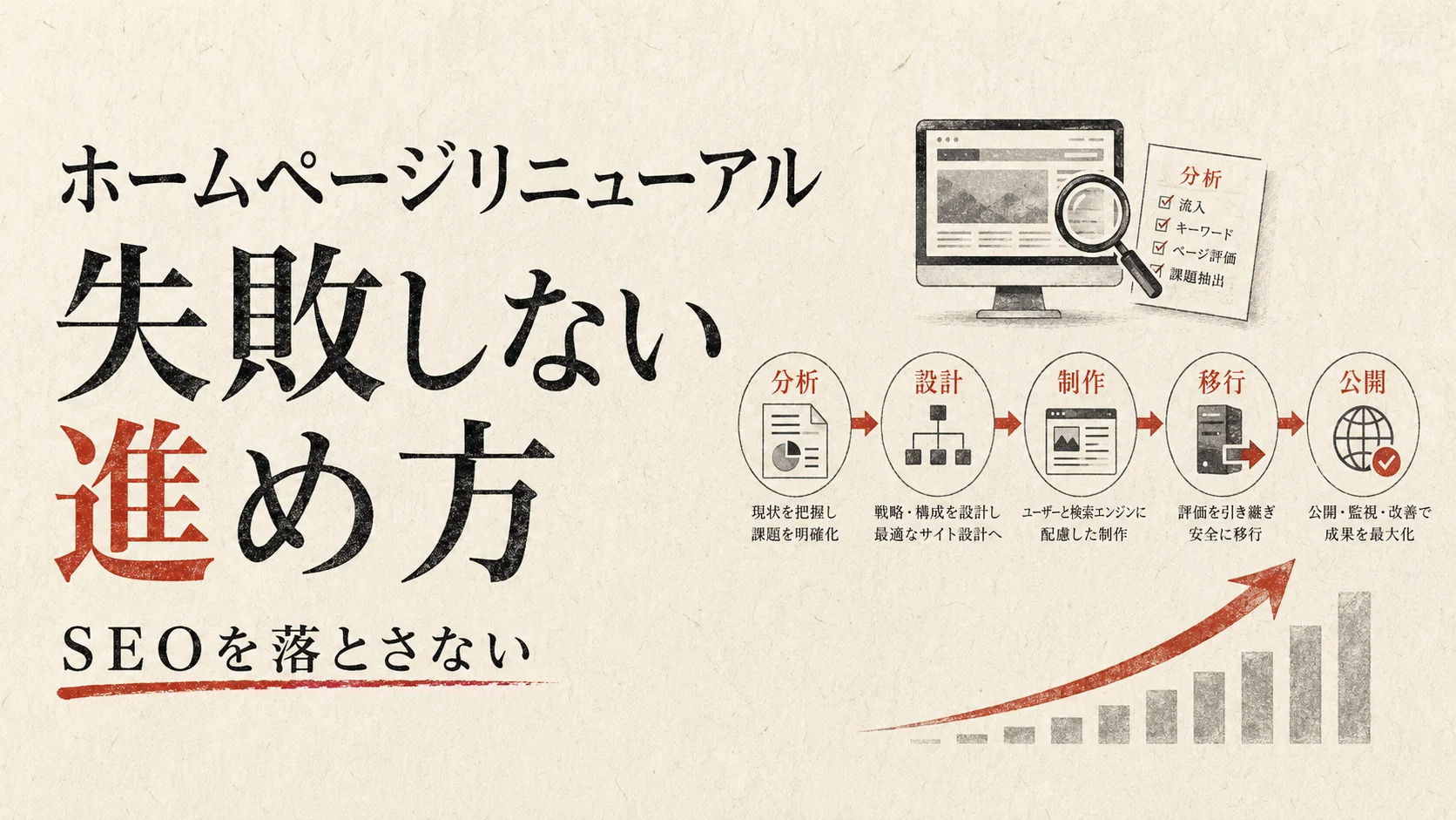 ホームページリニューアルの進め方|費用・手順・SEO移行【2026年版】|アイキャッチ