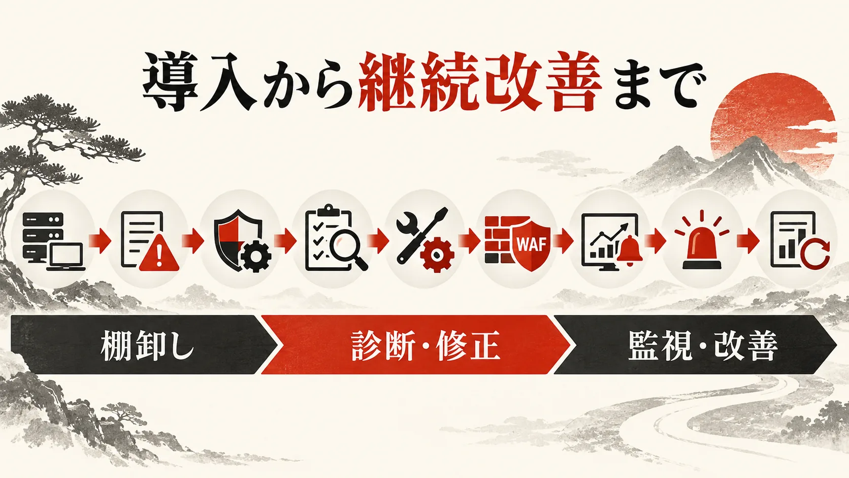 導入から継続改善までの進め方の図解|達人ラボ