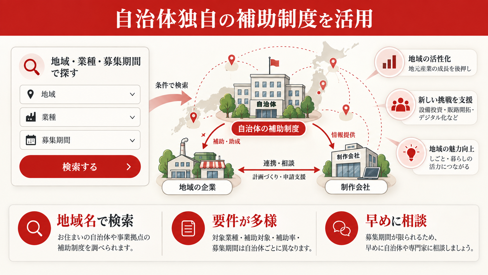 自治体独自の補助金・助成金を活用するを整理した図解（達人ラボ）