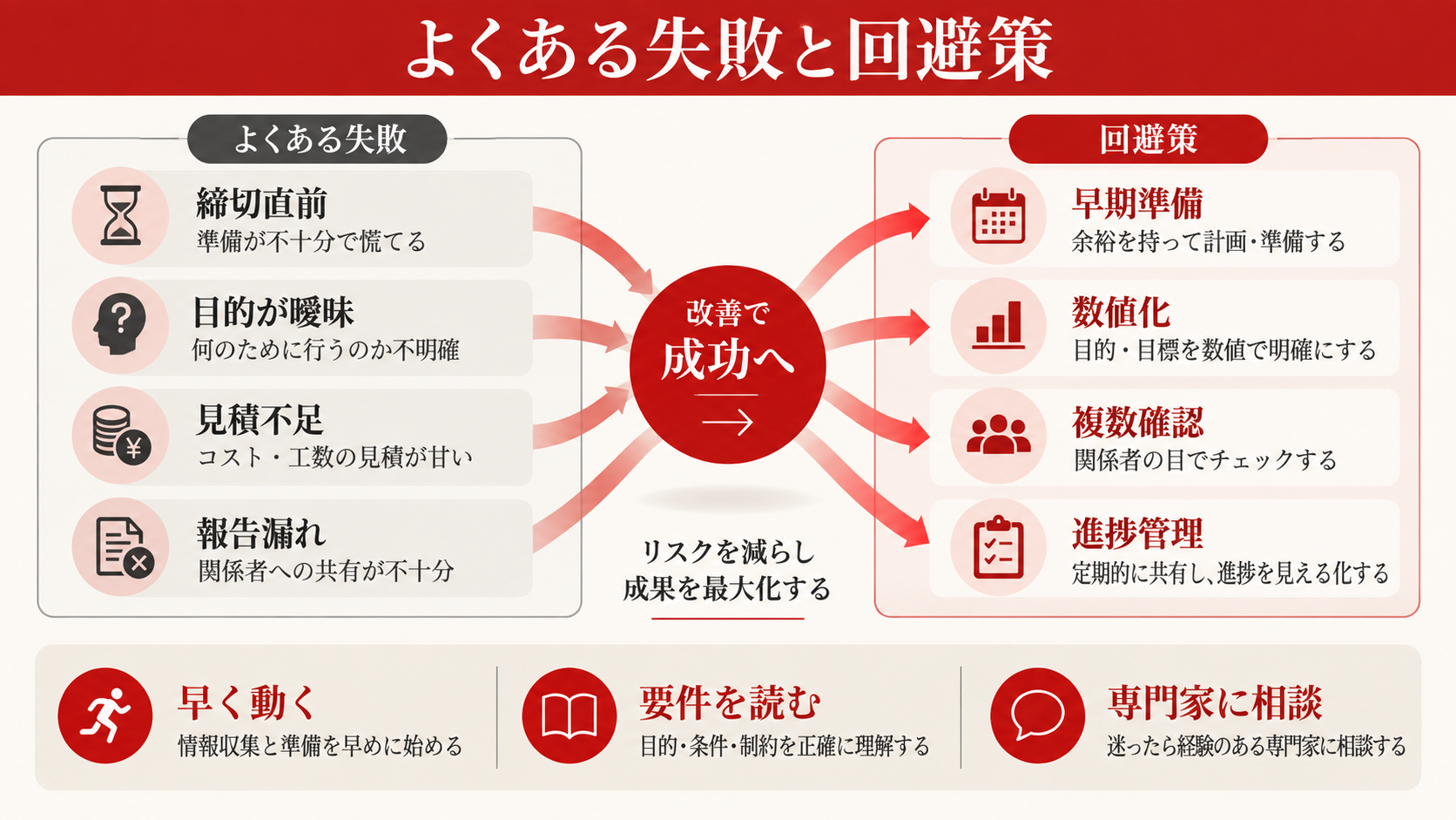 よくある失敗・NG事例と回避策を整理した図解（達人ラボ）