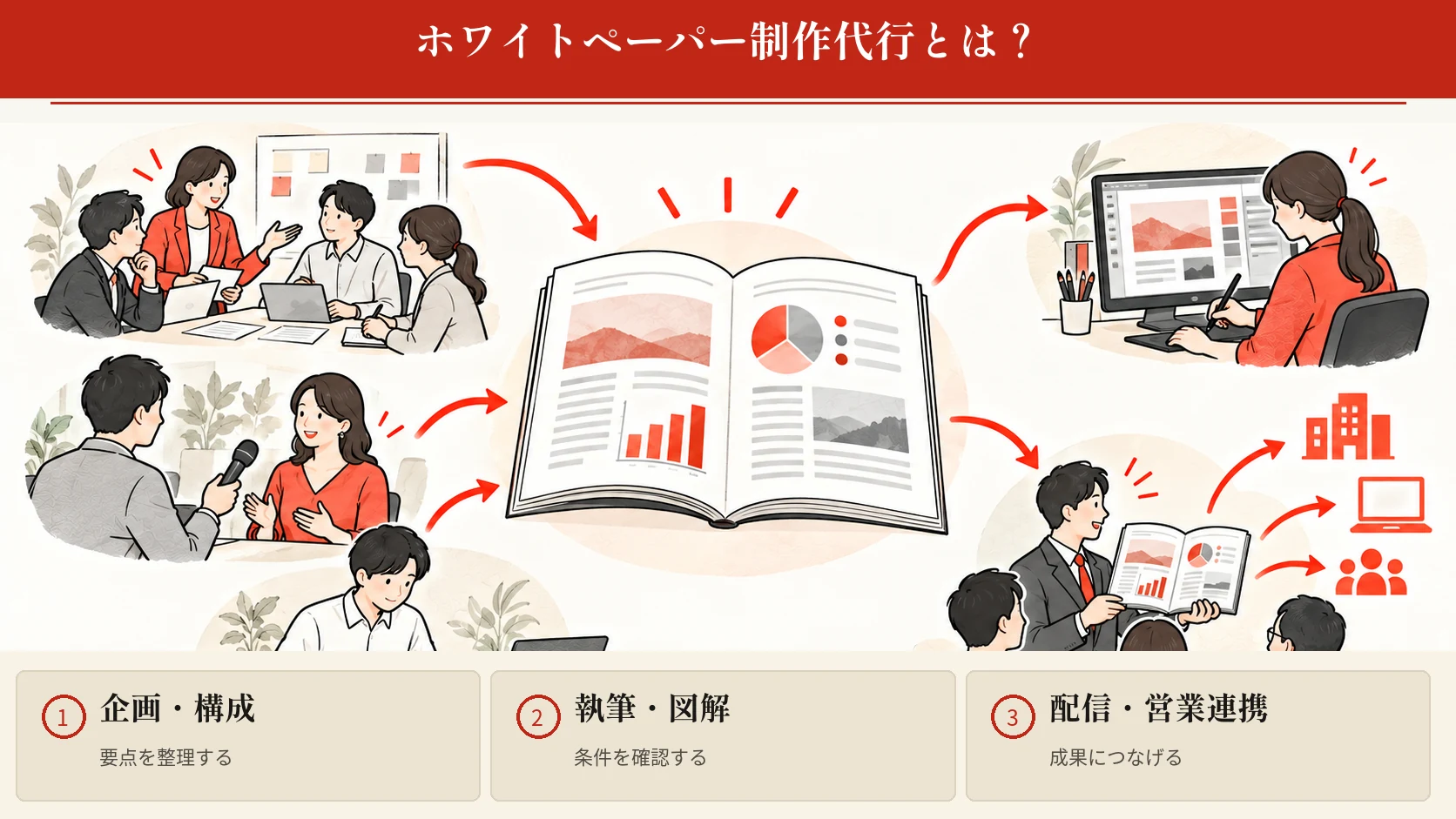 ホワイトペーパー制作代行とは?依頼できる範囲の図解|達人ラボ
