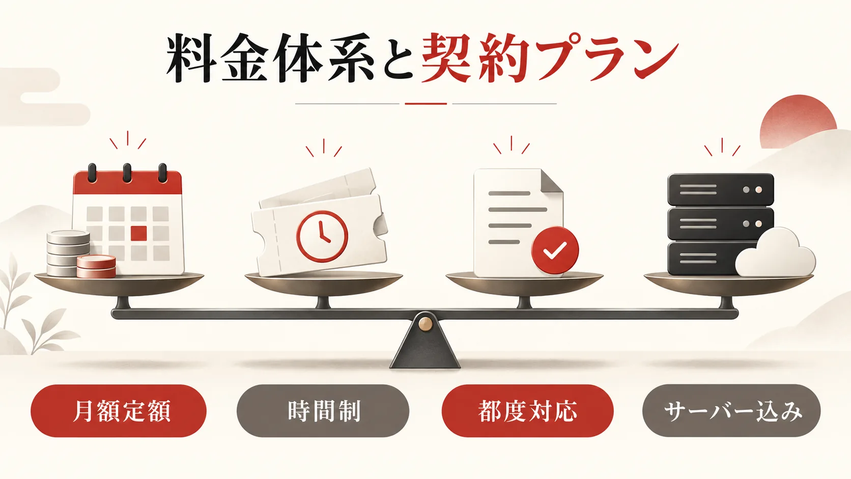 料金体系と契約プランの違いの図解|達人ラボ