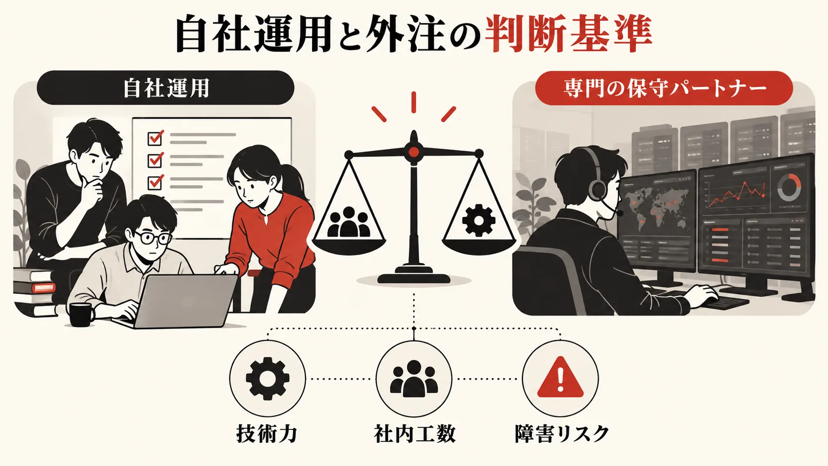 自社運用と外注の判断基準の図解|達人ラボ
