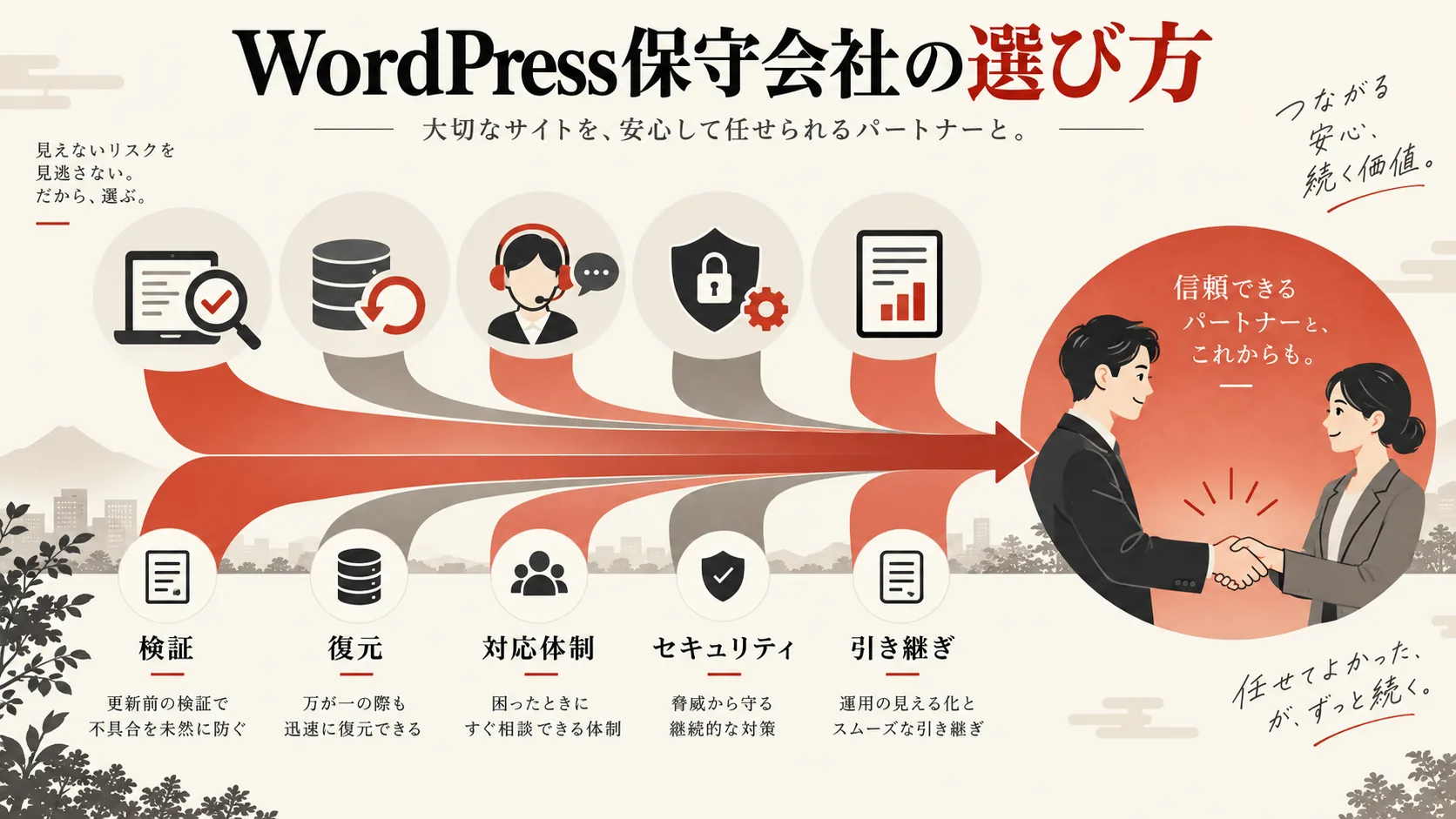 WordPress保守会社の選び方の図解|達人ラボ
