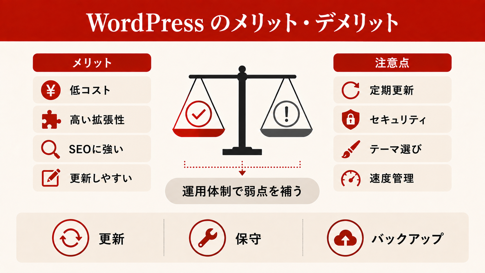 WordPressが中小企業に選ばれる5つの理由を示すインフォグラフィック(達人ラボ)