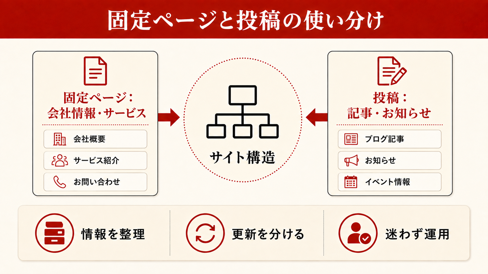 WordPressプラグイン管理画面と必須プラグイン一覧を示す図解(達人ラボ)