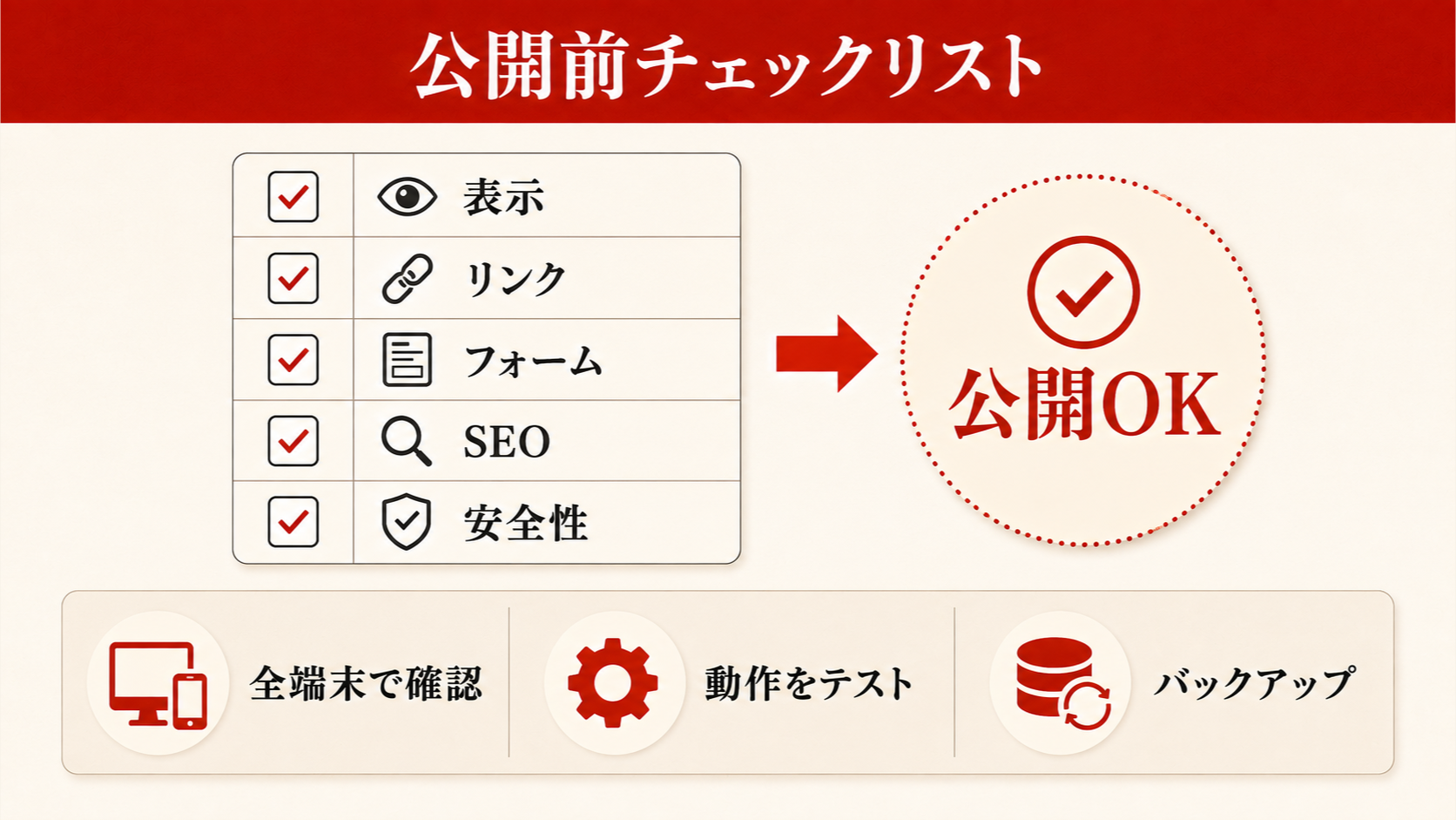 WordPressの表示速度改善ステップを示す図解(達人ラボ)