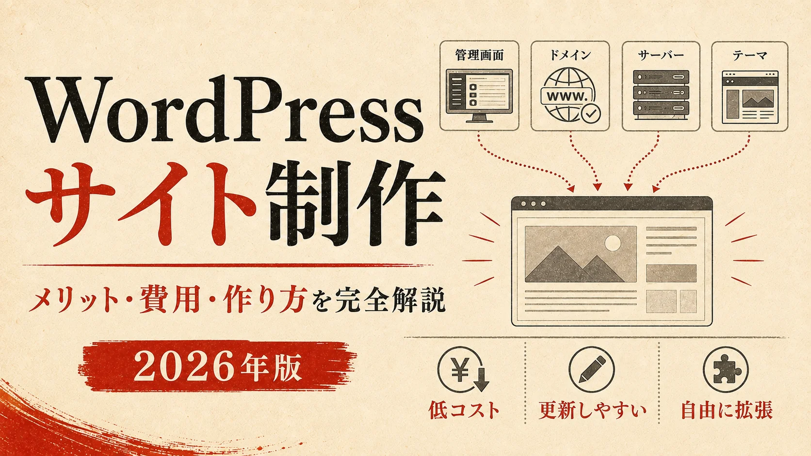 WordPressサイトの作り方|費用・手順・テーマ選び【2026年版】|アイキャッチ