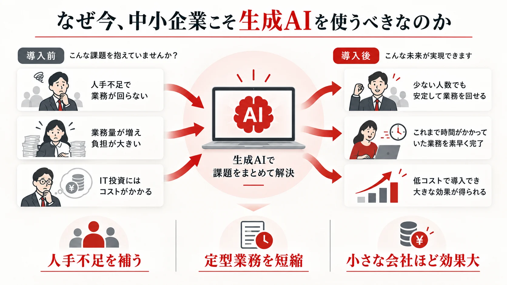 なぜ今、中小企業こそ生成AIを使うべきなのか