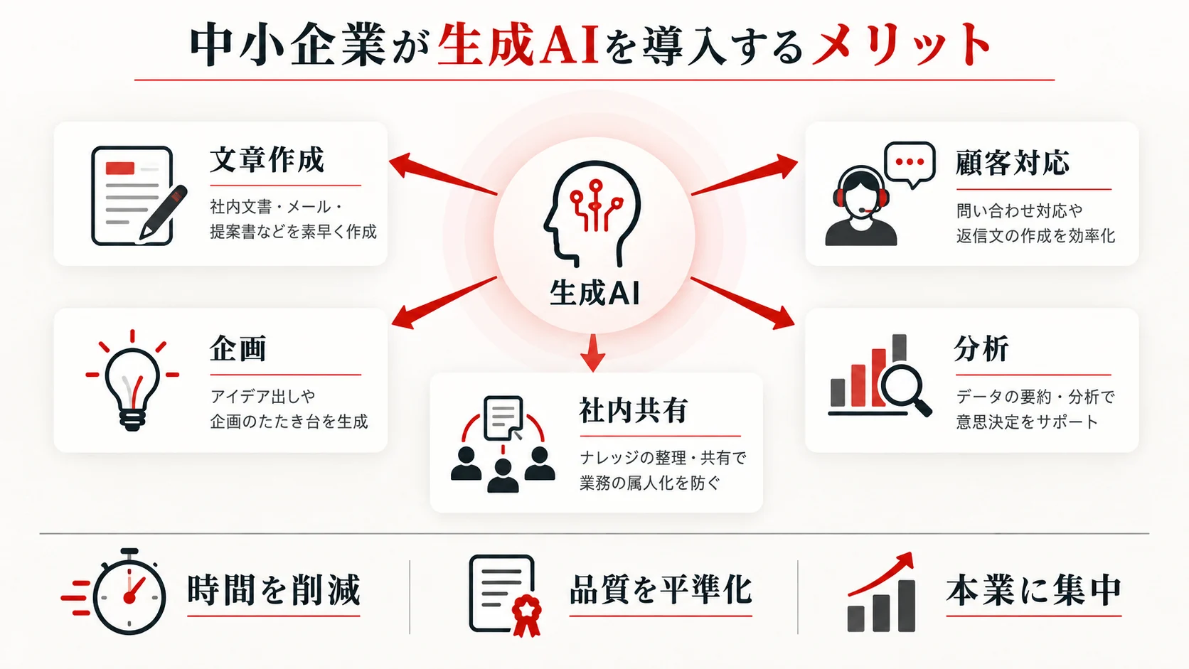中小企業が生成AIを導入するメリット