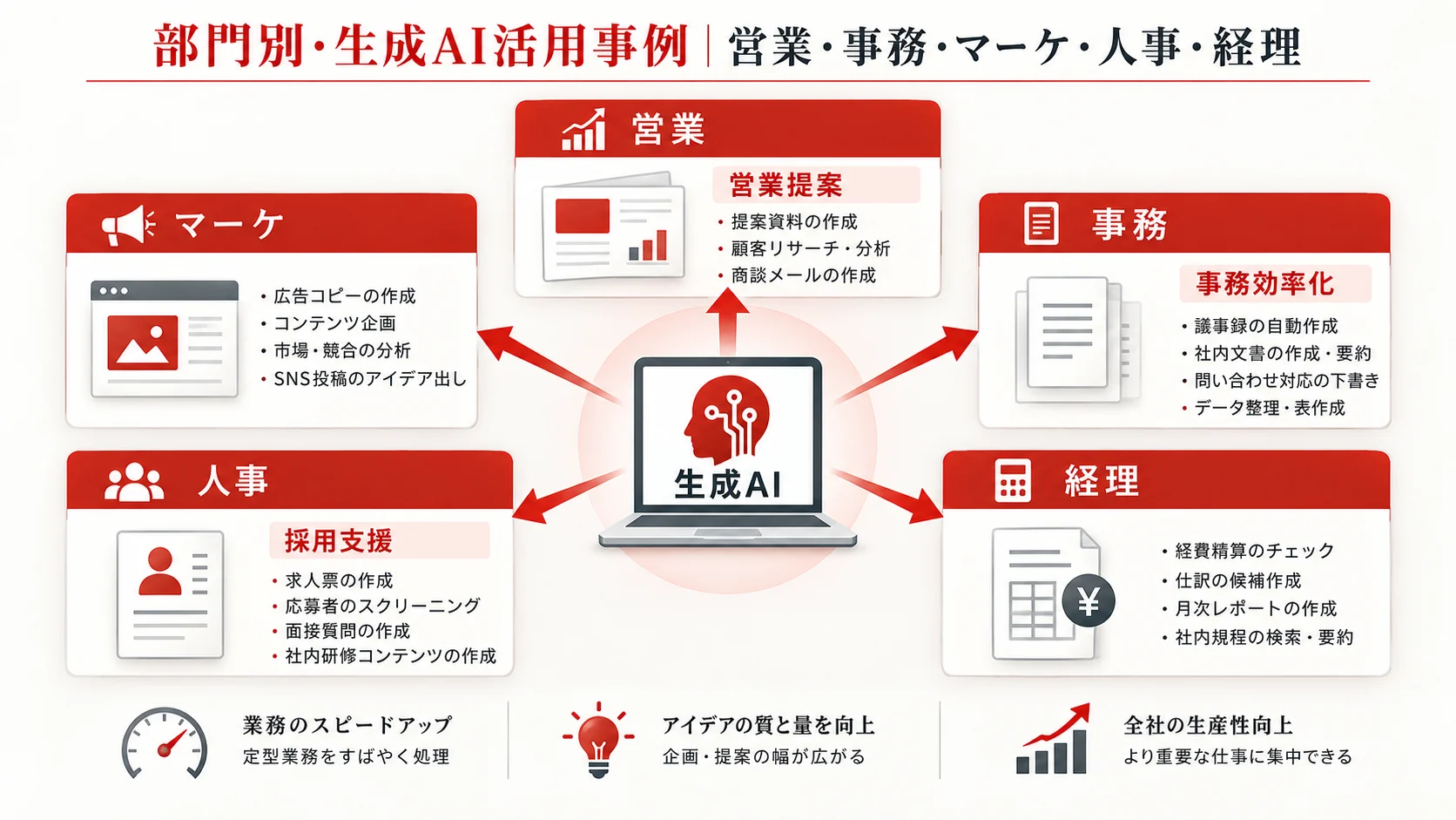 部門別・生成AI活用事例｜営業・事務・マーケ・人事・経理
