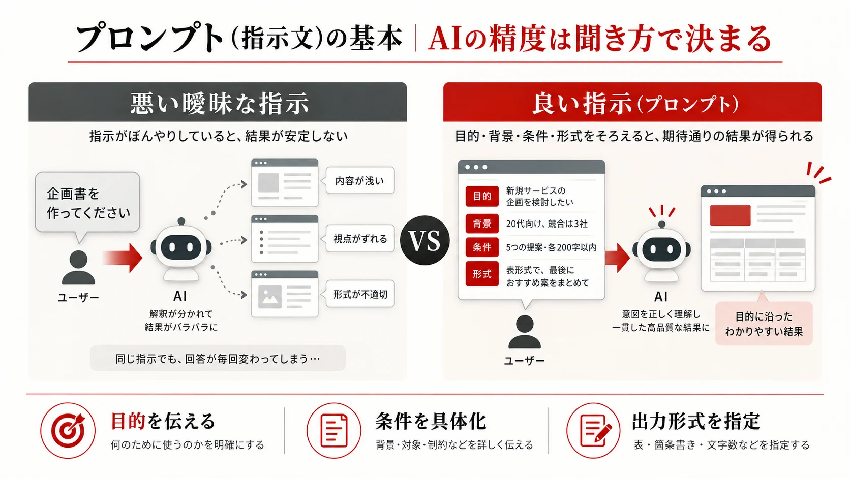 プロンプト（指示文）の基本｜AIの精度は聞き方で決まる