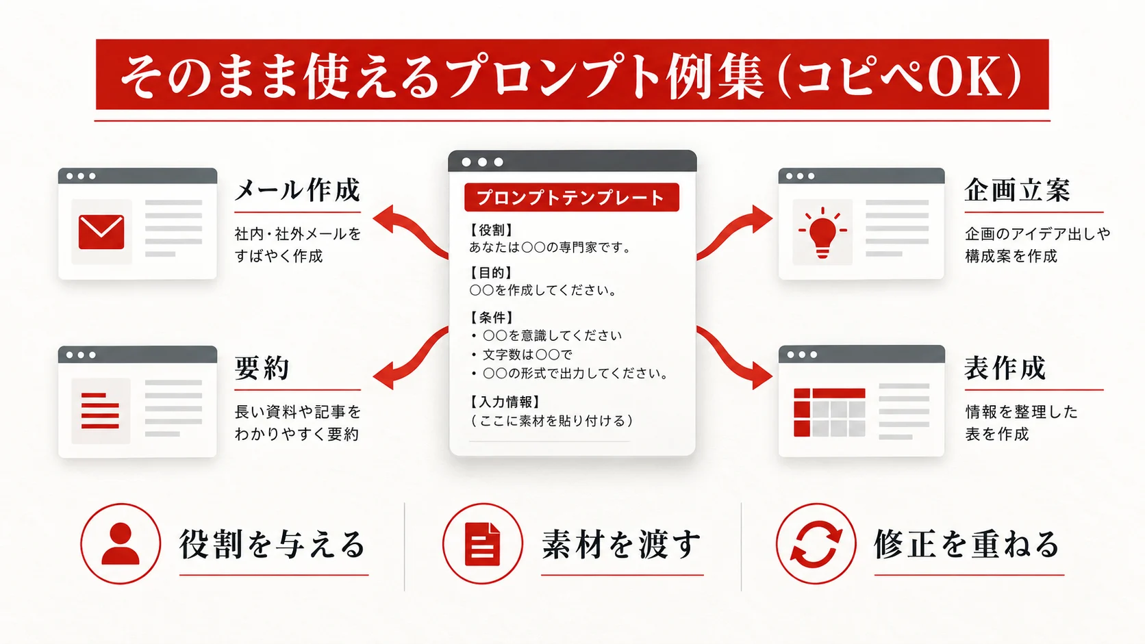 そのまま使えるプロンプト例集（コピペOK）