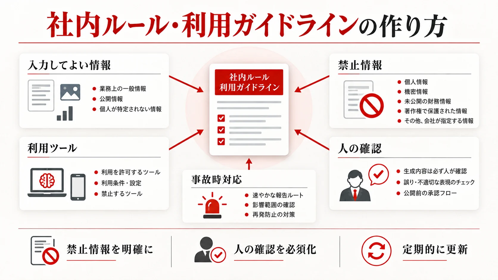 社内ルール・利用ガイドラインの作り方