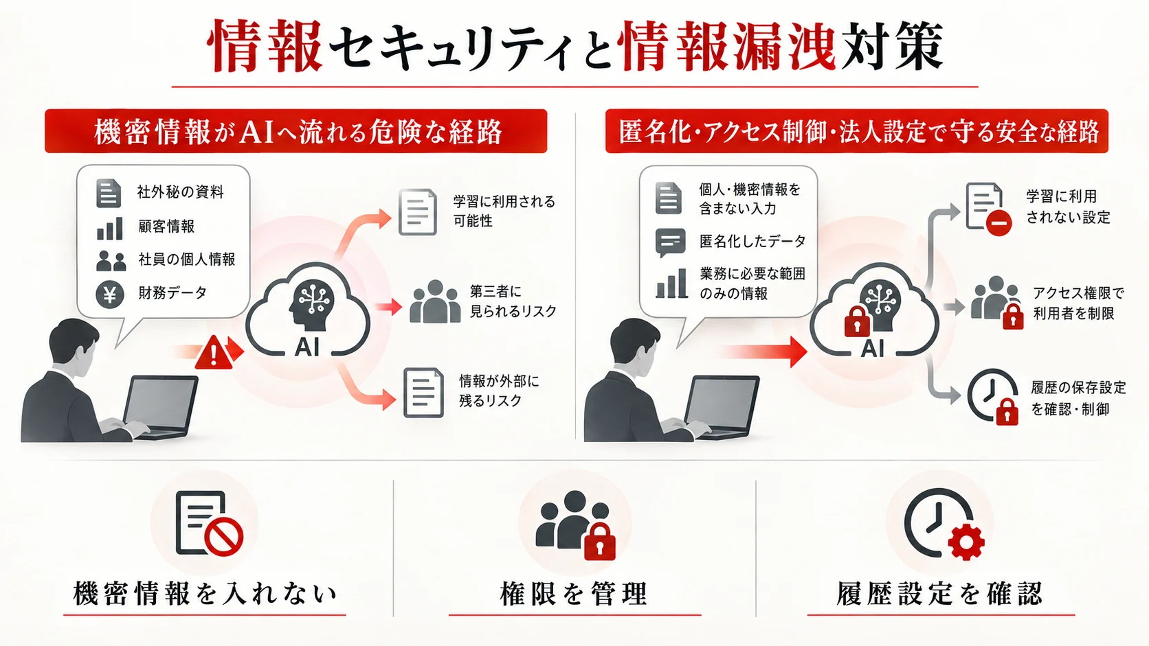 情報セキュリティと情報漏洩対策