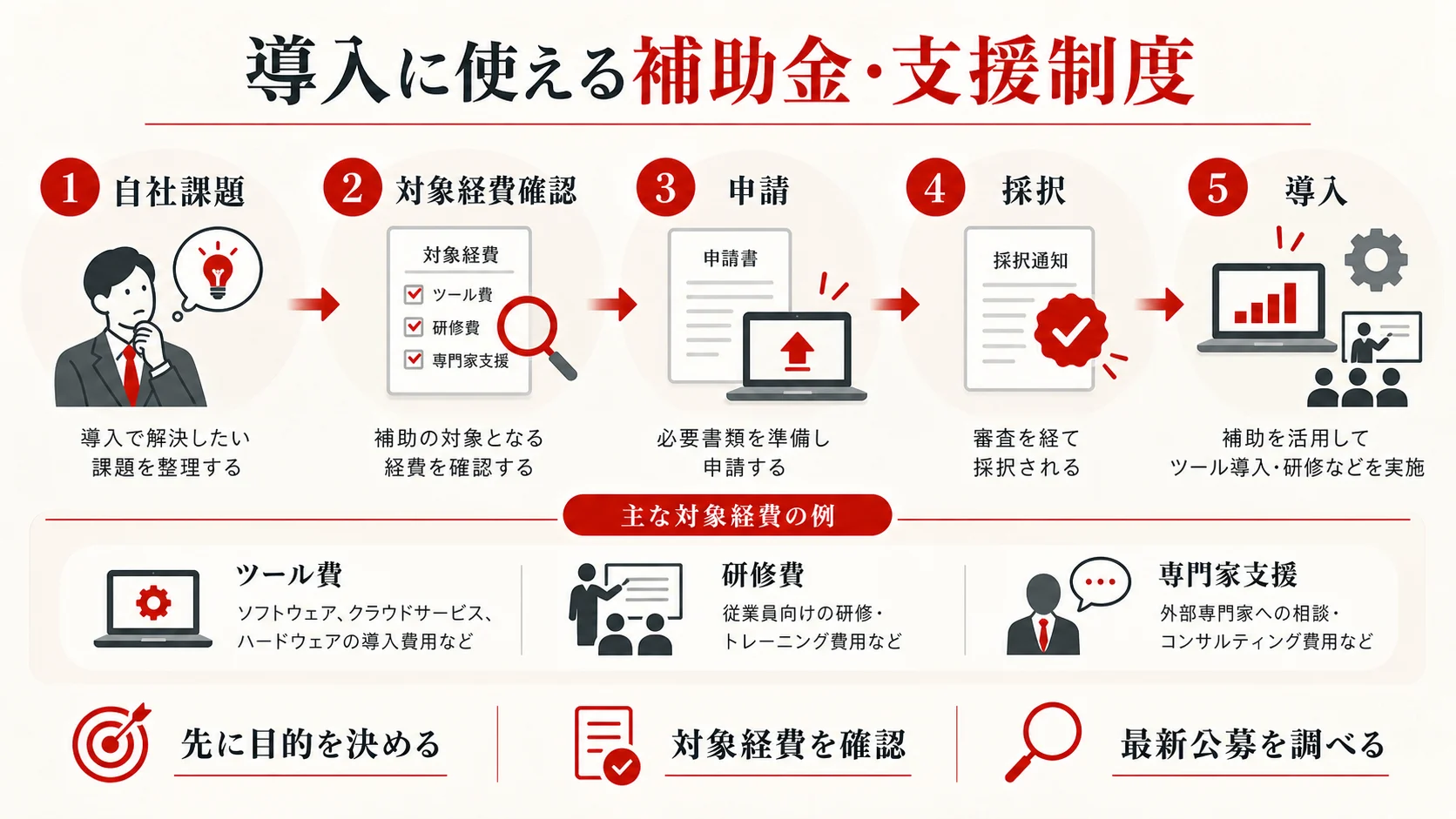 導入に使える補助金・支援制度