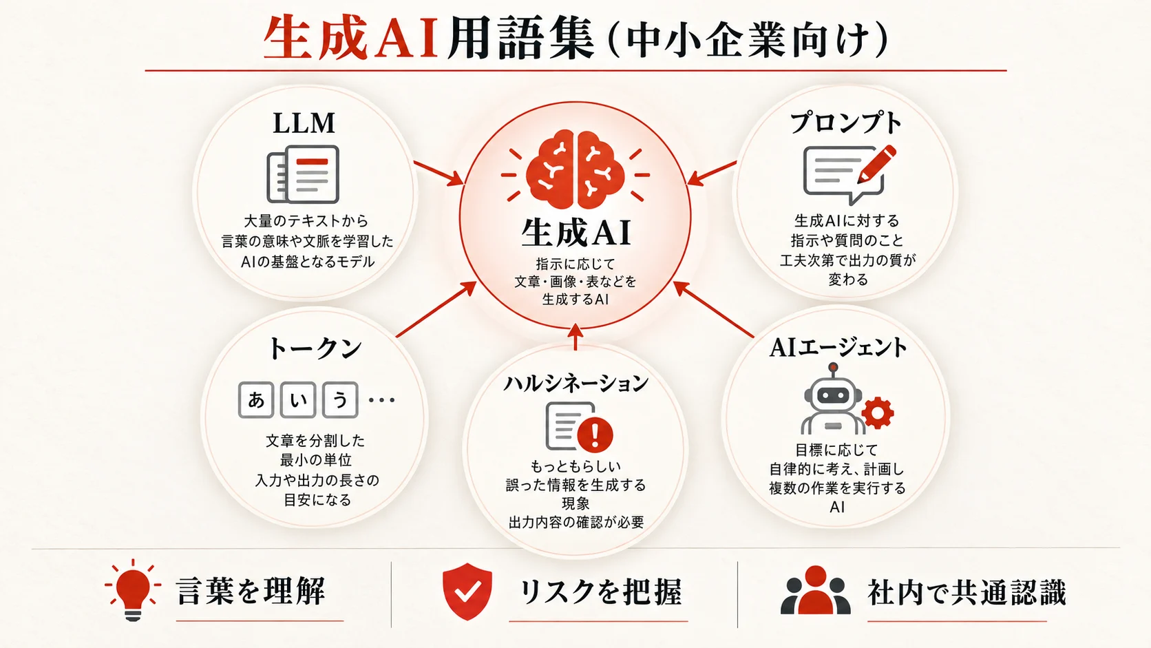 生成AI用語集（中小企業向け）