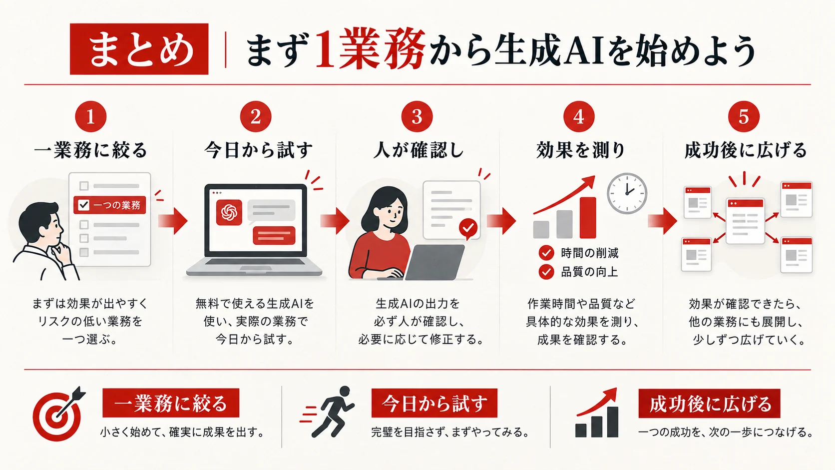 まとめ｜まず1業務から生成AIを始めよう