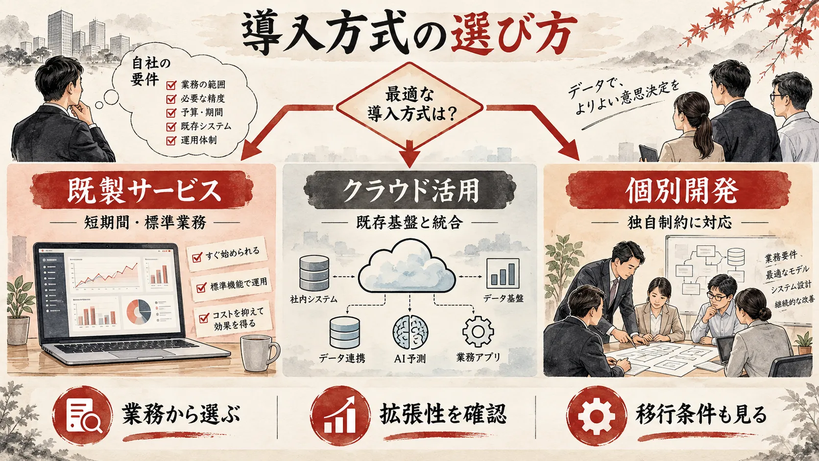 既製サービス・クラウド・個別開発の選び方