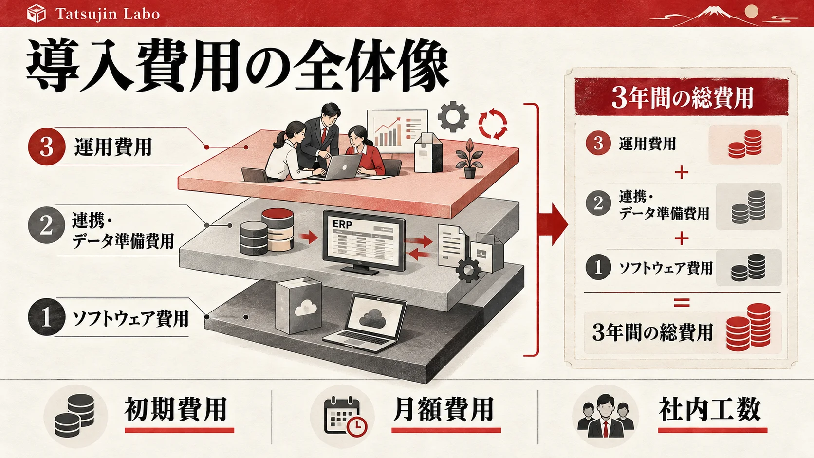 AI在庫最適化：導入費用の全体像