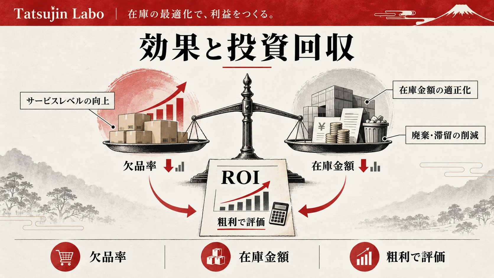 AI在庫最適化：効果と投資回収
