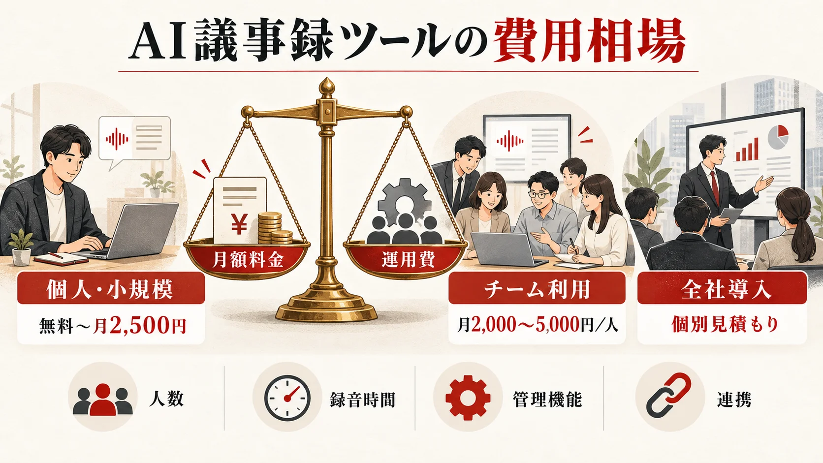 AI議事録ツールの費用相場の図解|達人ラボ