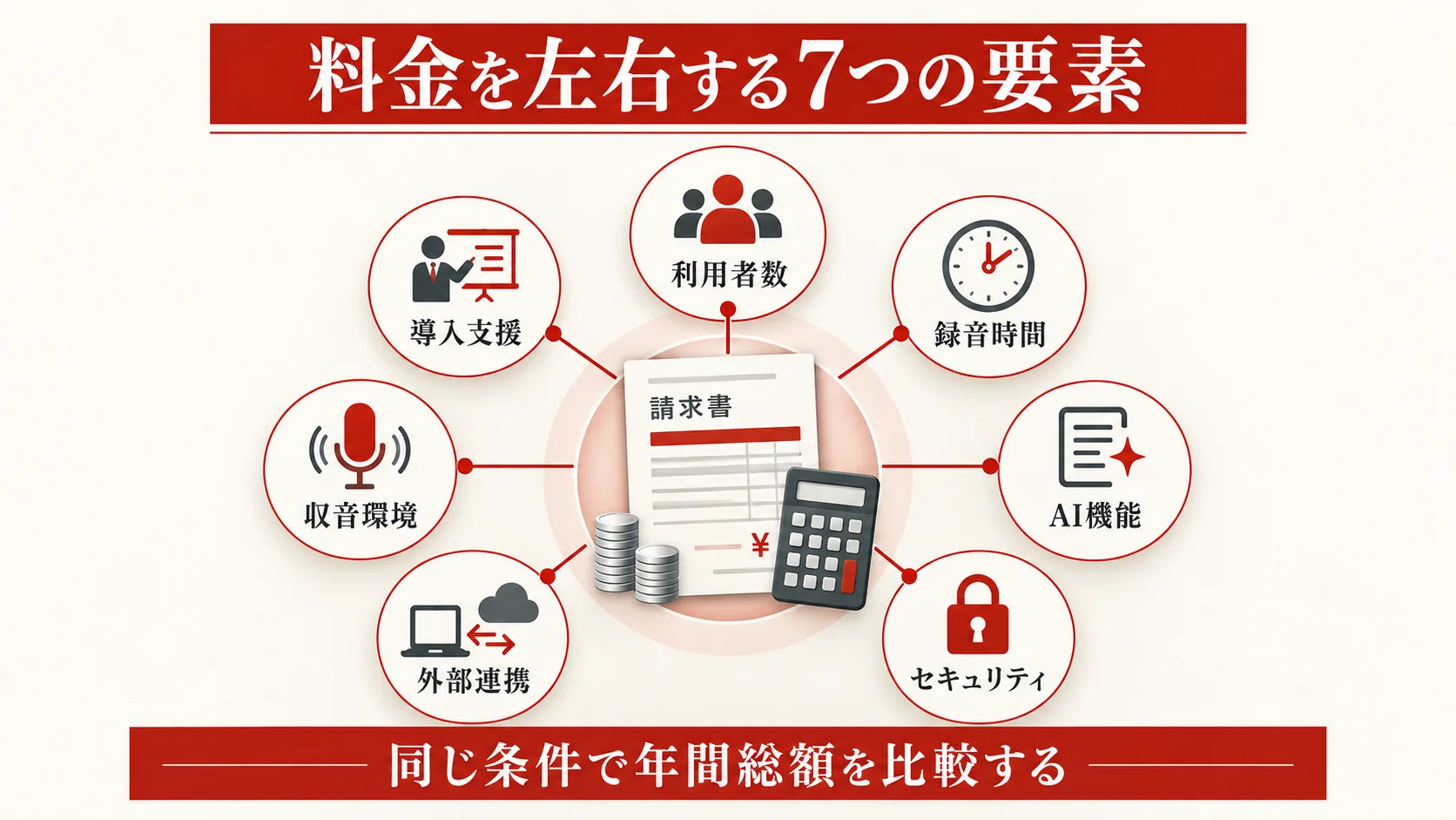 料金を左右する7つの要素の図解|達人ラボ