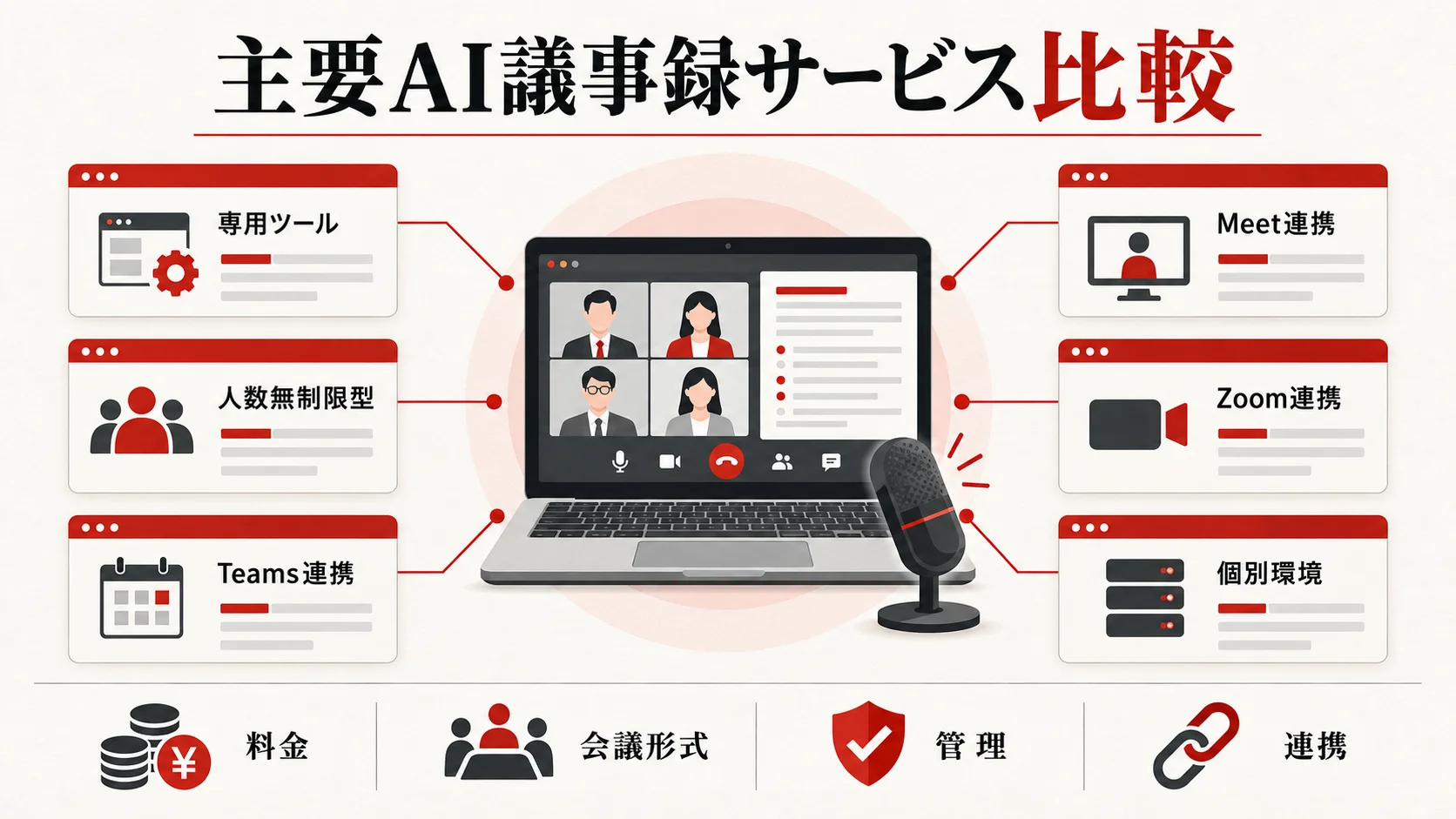 主要AI議事録サービスを比較【2026年版】の図解|達人ラボ