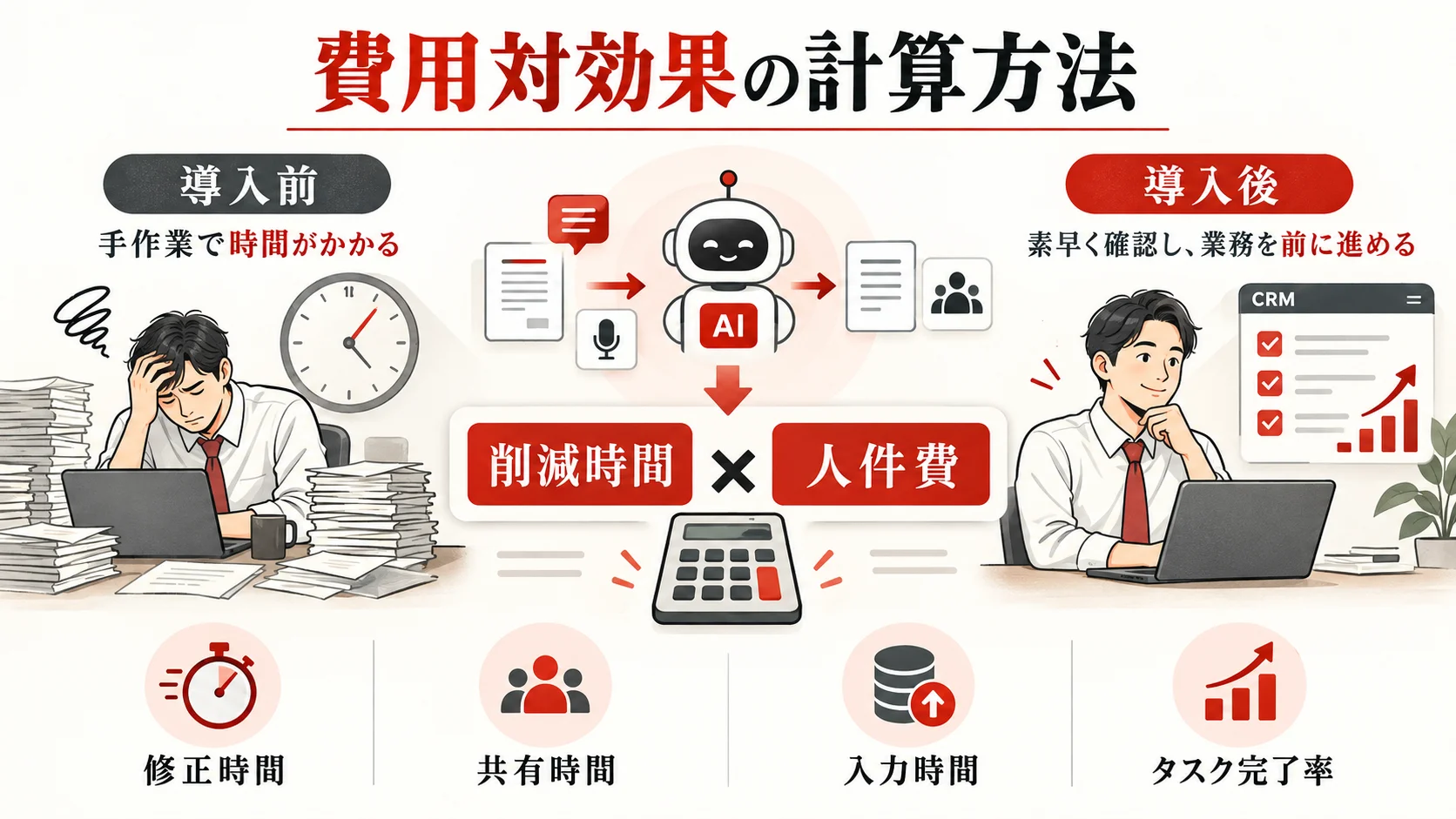 費用対効果の計算方法の図解|達人ラボ