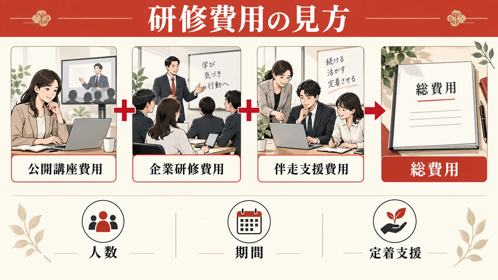 法人向け生成AI研修の費用相場の見方