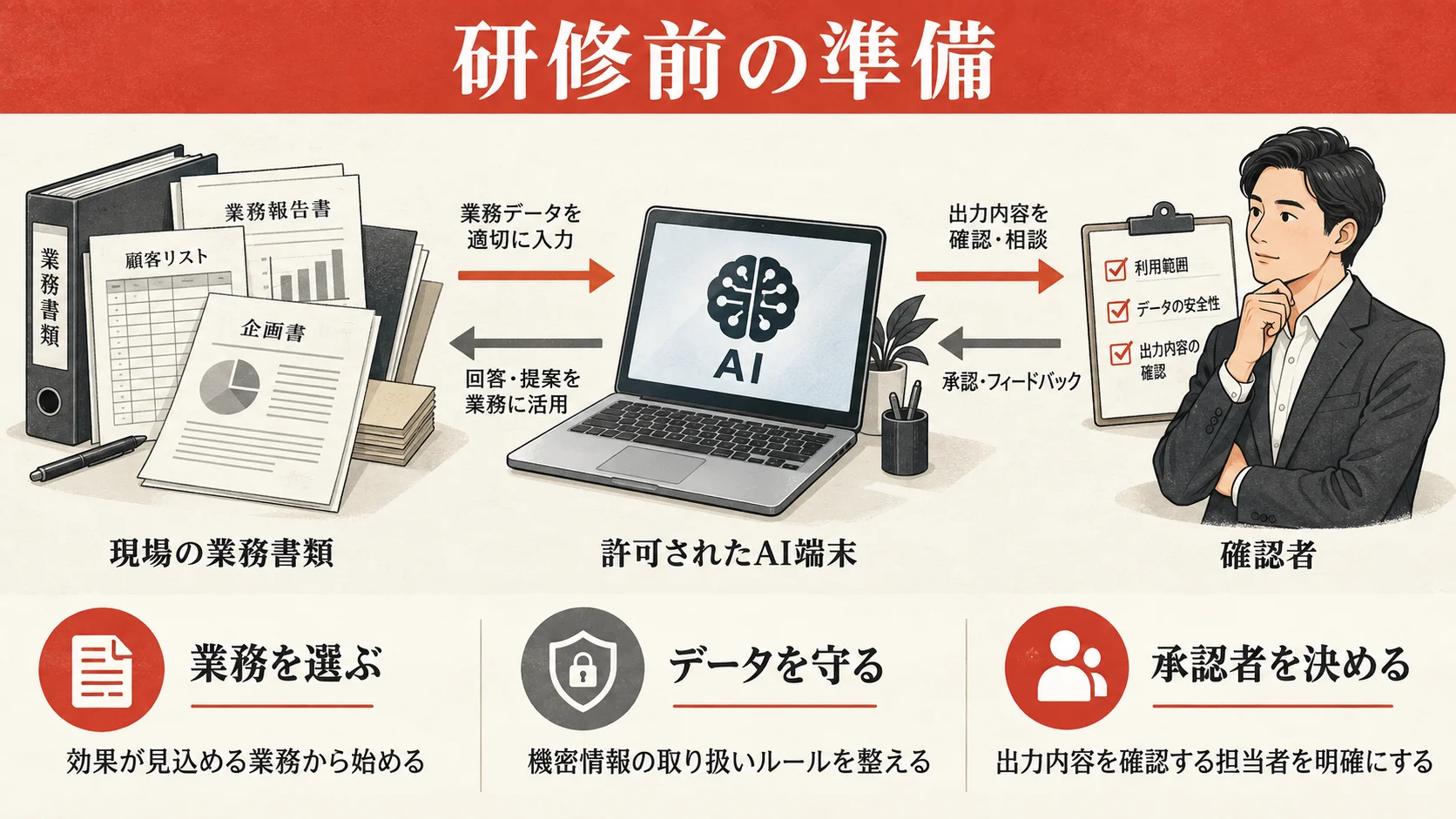 生成AI研修前の準備