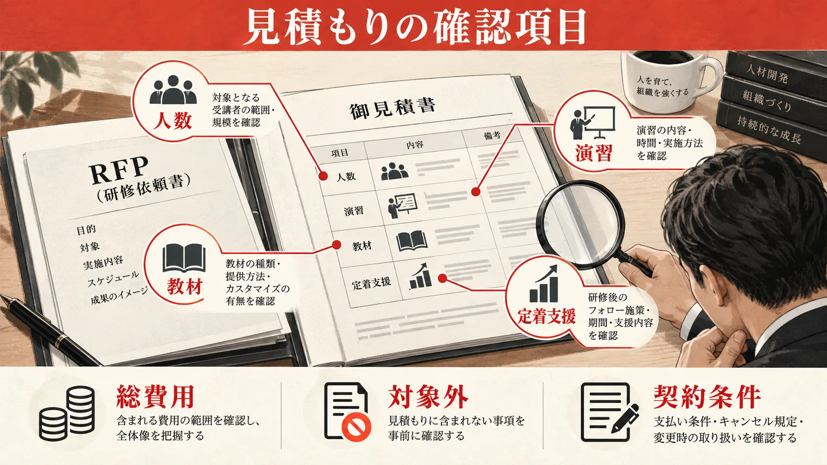 生成AI研修の見積もり確認項目