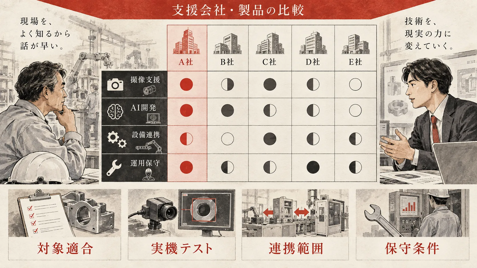 AI画像検査の支援会社・製品比較
