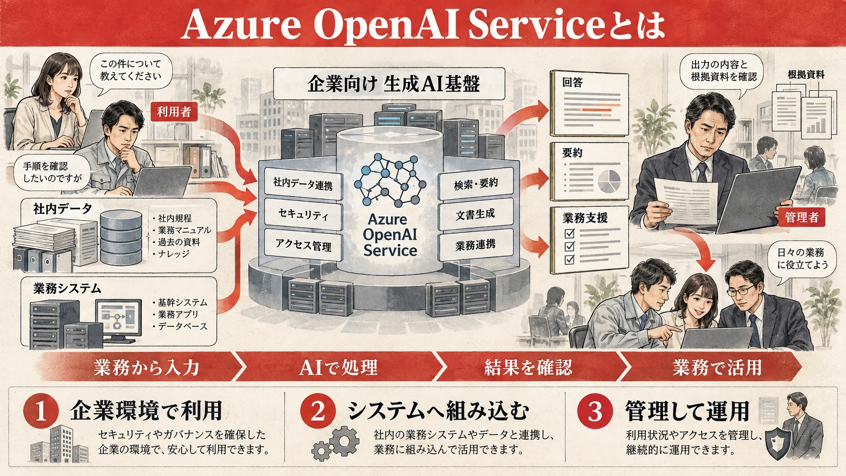 Azure OpenAI Serviceを企業環境で利用する仕組み
