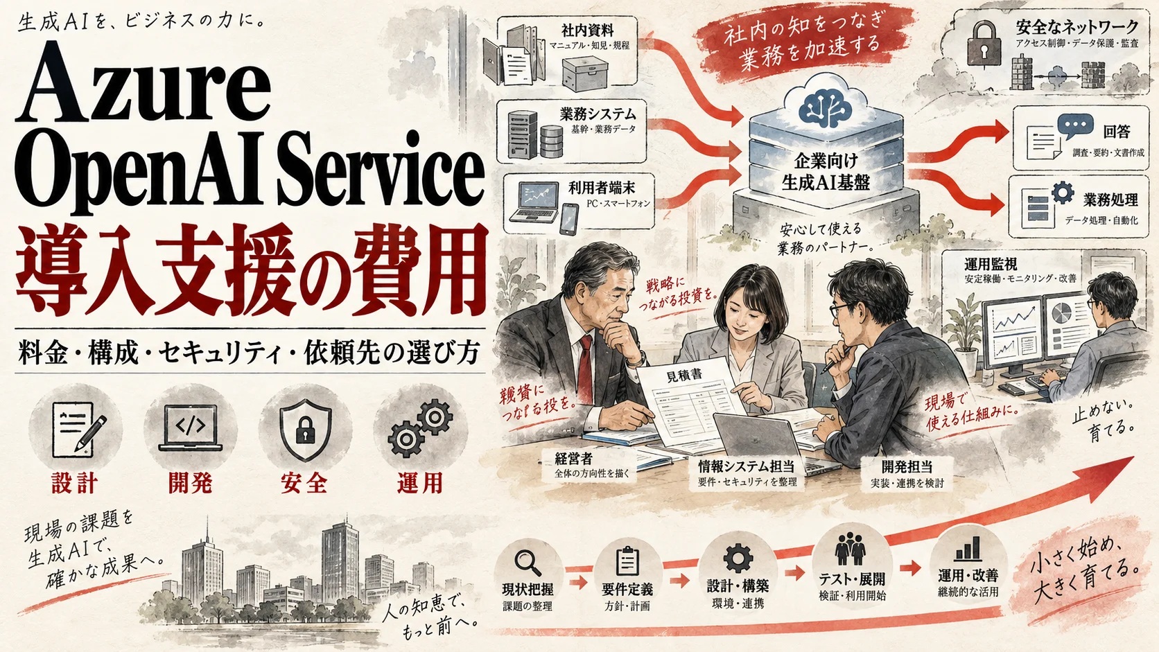Azure OpenAI Service導入支援の費用