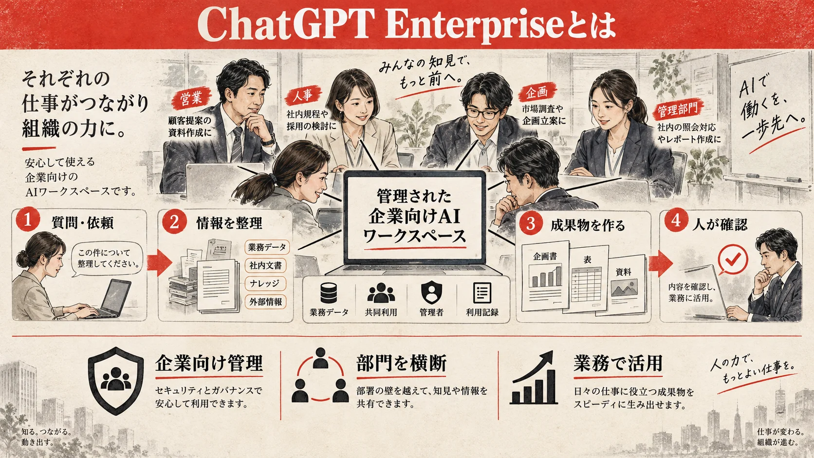 企業向けに管理されたChatGPT Enterpriseの全体像